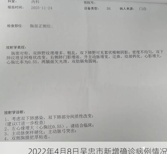 2022年4月8日吴忠市新增确诊病例情况