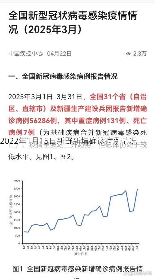 2022年1月15日新野新增确诊病例情况