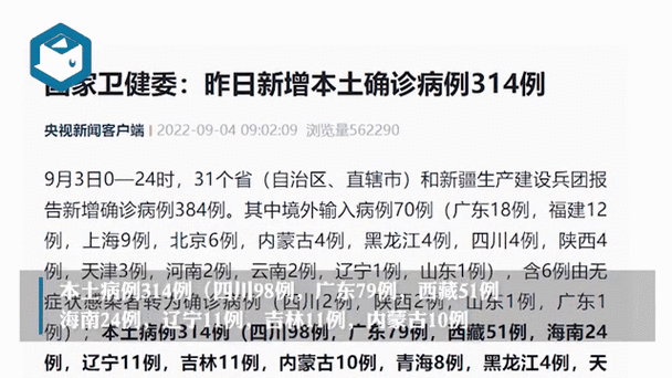 31省新增本土12例(31省新增本土9例)，都兰疫情引关注