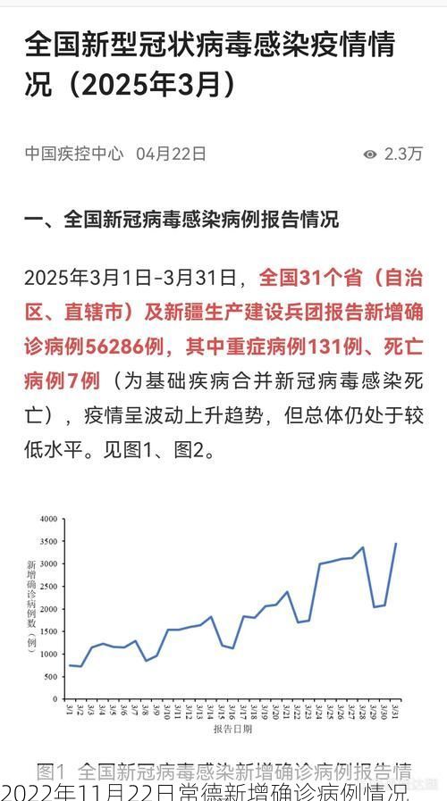 2022年11月22日常德新增确诊病例情况