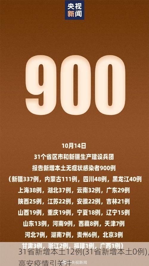 31省新增本土12例(31省新增本土0例)，高安疫情引关注