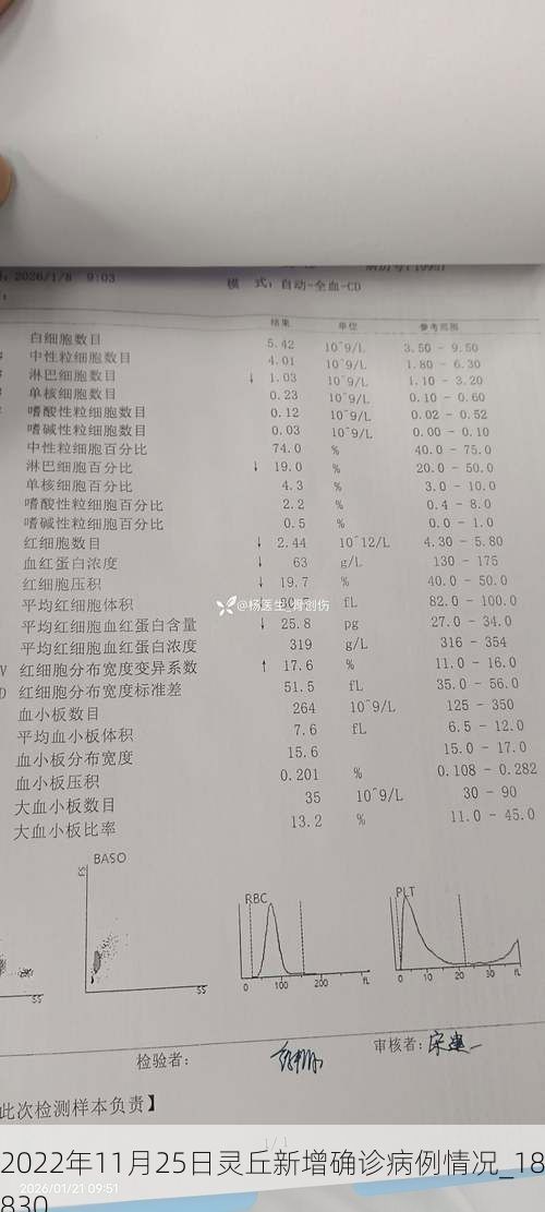 2022年11月25日灵丘新增确诊病例情况_18830