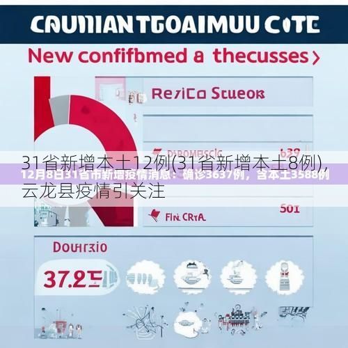 31省新增本土12例(31省新增本土8例)，云龙县疫情引关注