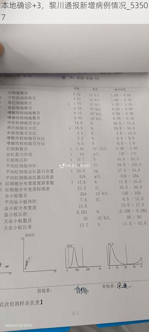 本地确诊+3，黎川通报新增病例情况_53507