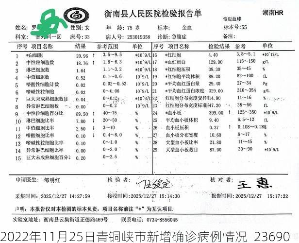 2022年11月25日青铜峡市新增确诊病例情况_23690