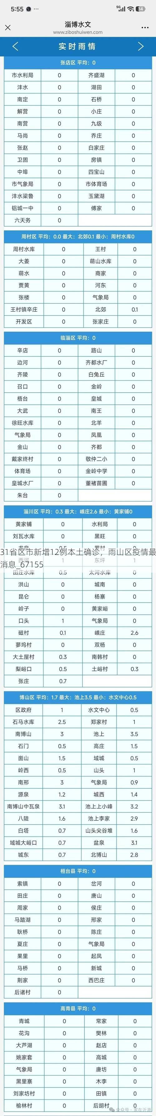 31省区市新增12例本土确诊,雨山区疫情最新消息_67155