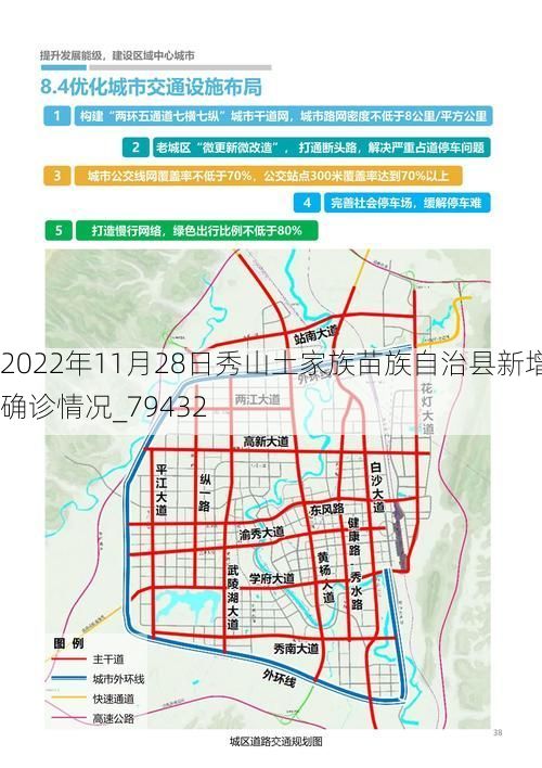 2022年11月28日秀山土家族苗族自治县新增确诊情况_79432