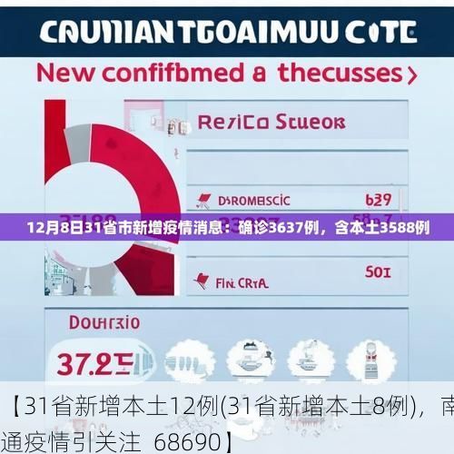 【31省新增本土12例(31省新增本土8例)，南通疫情引关注_68690】