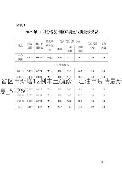 31省区市新增12例本土确诊，江油市疫情最新消息_52260