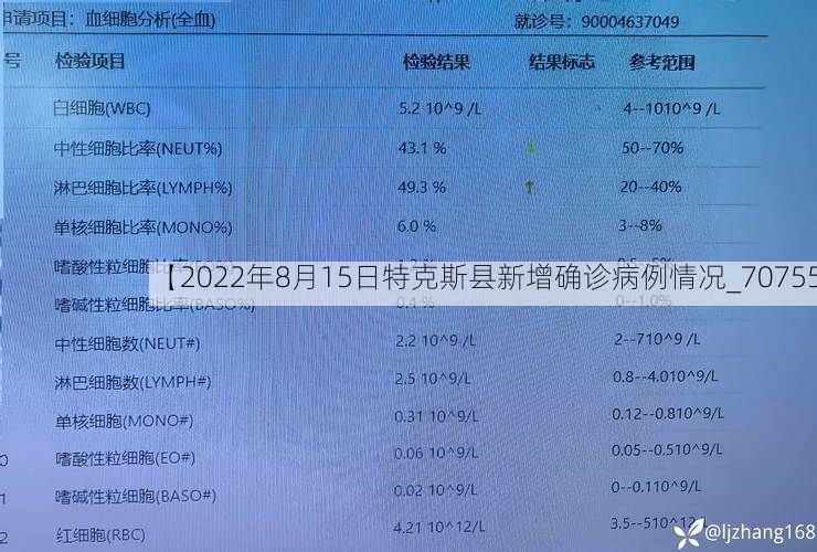 【2022年8月15日特克斯县新增确诊病例情况_70755】