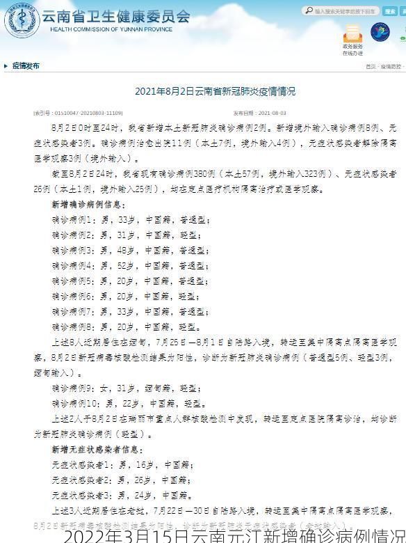 2022年3月15日云南元江新增确诊病例情况