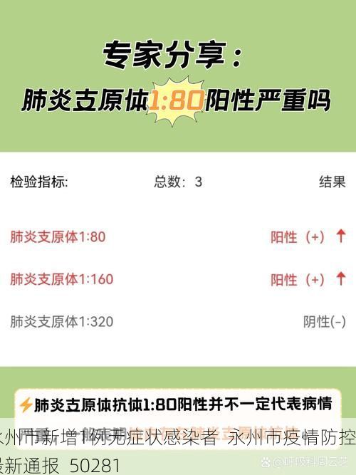 永州市新增1例无症状感染者  永州市疫情防控最新通报_50281