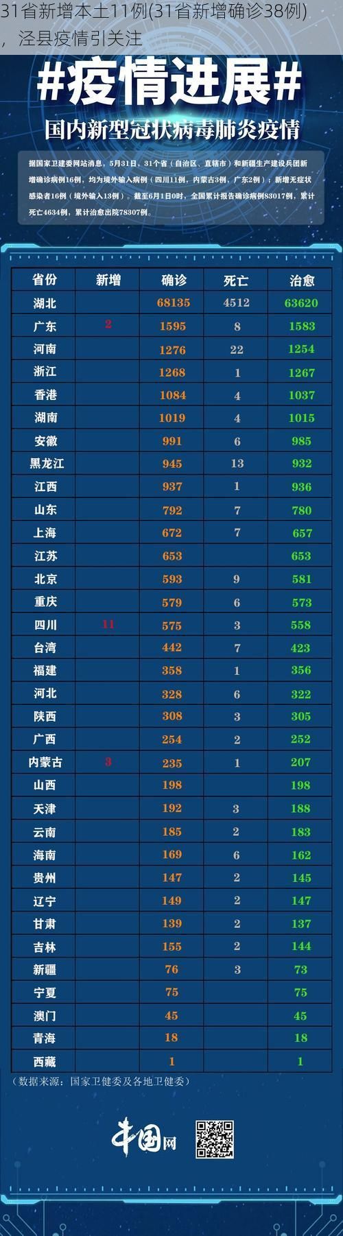 31省新增本土11例(31省新增确诊38例),泾县疫情引关注