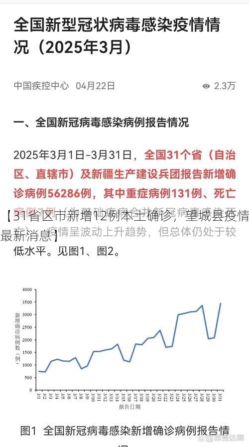 【31省区市新增12例本土确诊,望城县疫情最新消息】