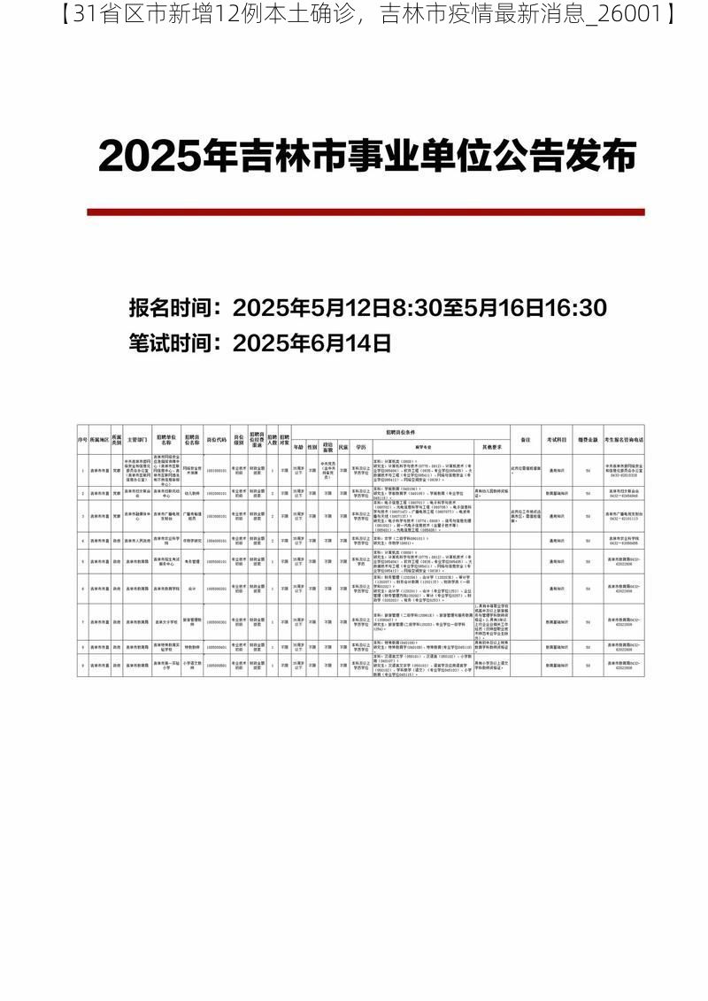 【31省区市新增12例本土确诊,吉林市疫情最新消息_26001】