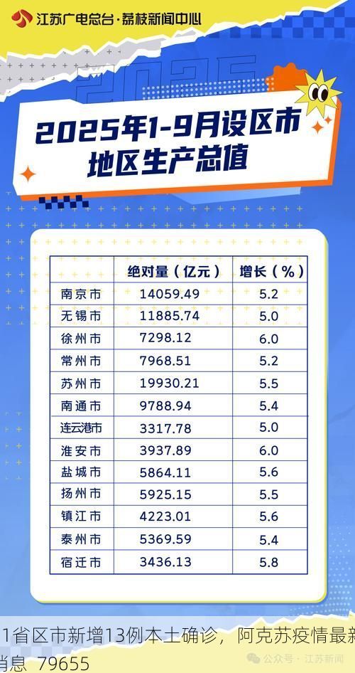 31省区市新增13例本土确诊,阿克苏疫情最新消息_79655