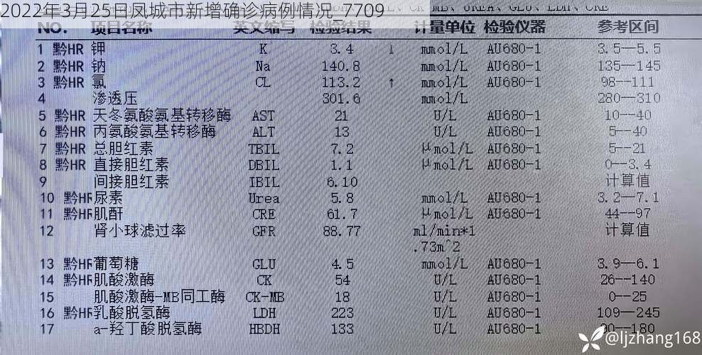 2022年3月25日凤城市新增确诊病例情况_7709
