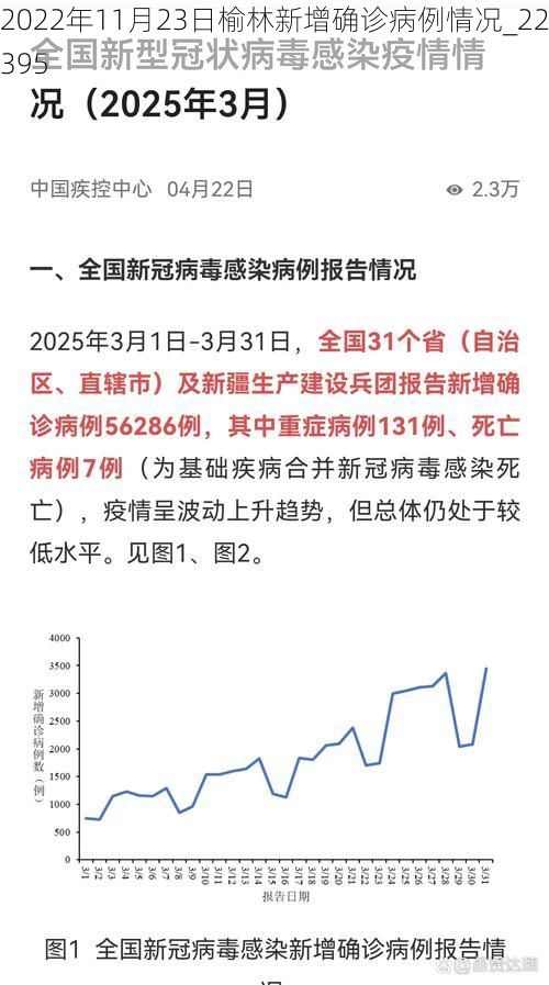 2022年11月23日榆林新增确诊病例情况_22395