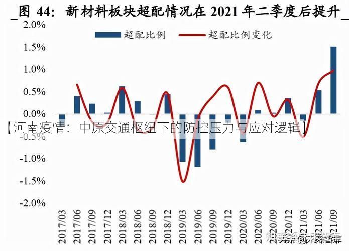 【河南疫情：中原交通枢纽下的防控压力与应对逻辑】