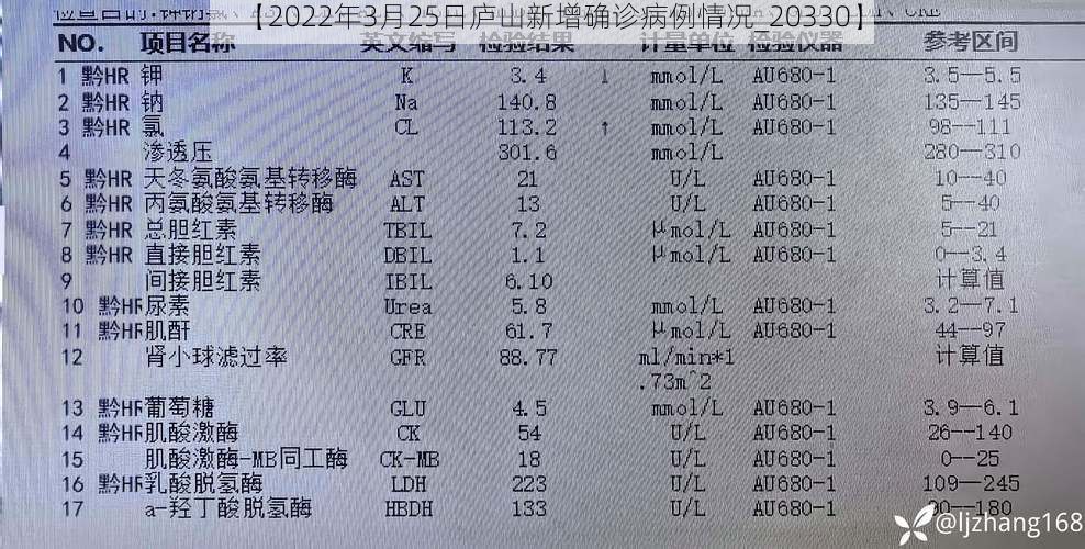 【2022年3月25日庐山新增确诊病例情况_20330】