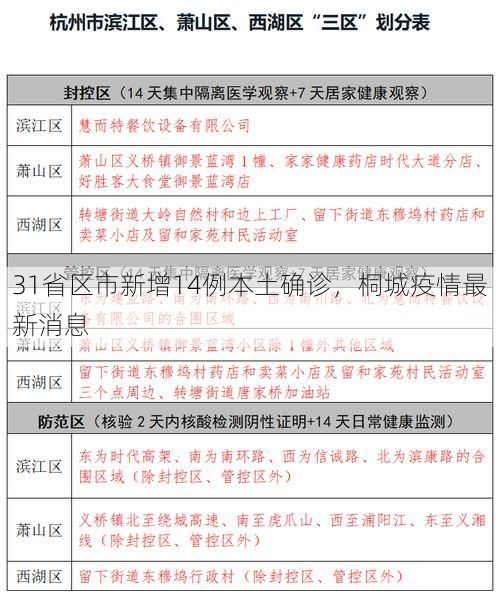 31省区市新增14例本土确诊,桐城疫情最新消息