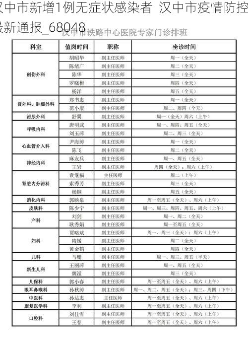 汉中市新增1例无症状感染者  汉中市疫情防控最新通报_68048
