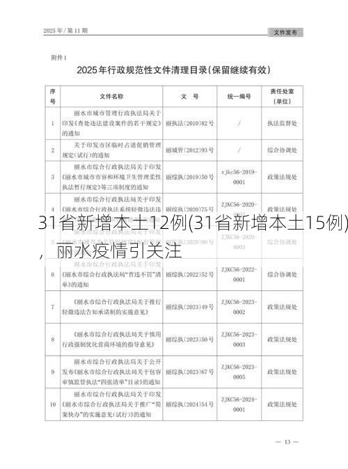 31省新增本土12例(31省新增本土15例)，丽水疫情引关注