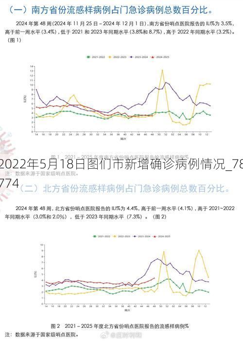 2022年5月18日图们市新增确诊病例情况_78774