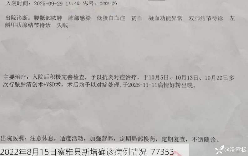 2022年8月15日察雅县新增确诊病例情况_77353