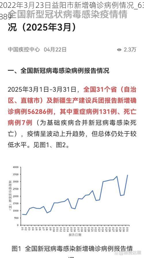 2022年3月23日益阳市新增确诊病例情况_63889