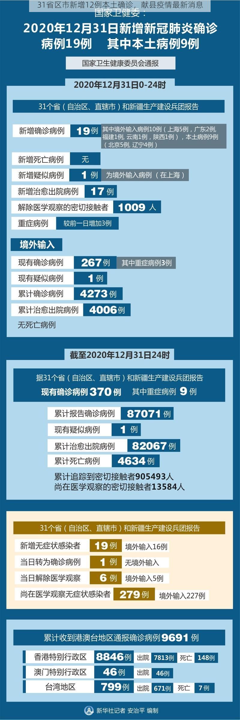 31省区市新增12例本土确诊，献县疫情最新消息