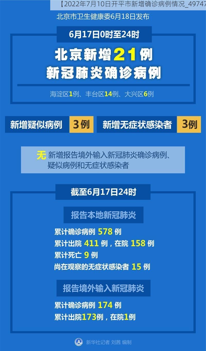 【2022年7月10日开平市新增确诊病例情况_49747】