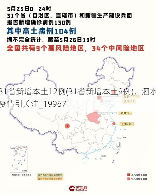 31省新增本土12例(31省新增本土9例),泗水疫情引关注_19967