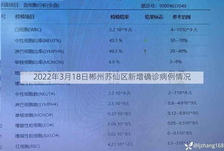 2022年3月18日郴州苏仙区新增确诊病例情况