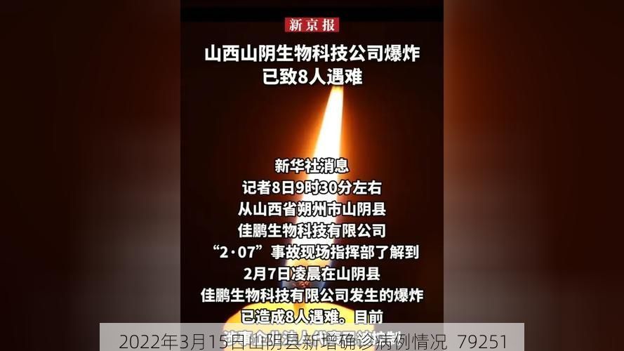 2022年3月15日山阴县新增确诊病例情况_79251