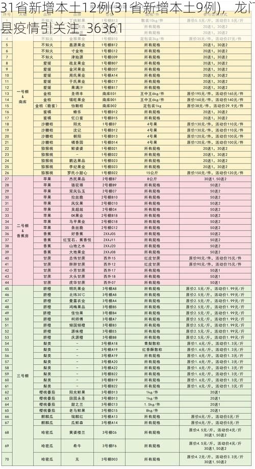 31省新增本土12例(31省新增本土9例)，龙门县疫情引关注_36361