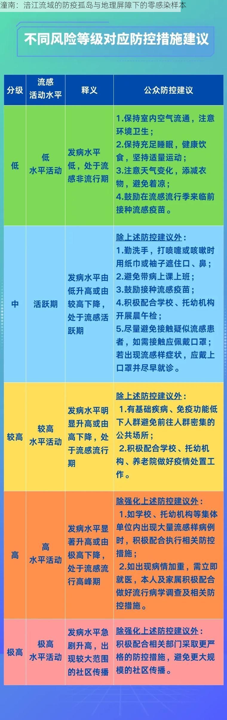 潼南：涪江流域的防疫孤岛与地理屏障下的零感染样本