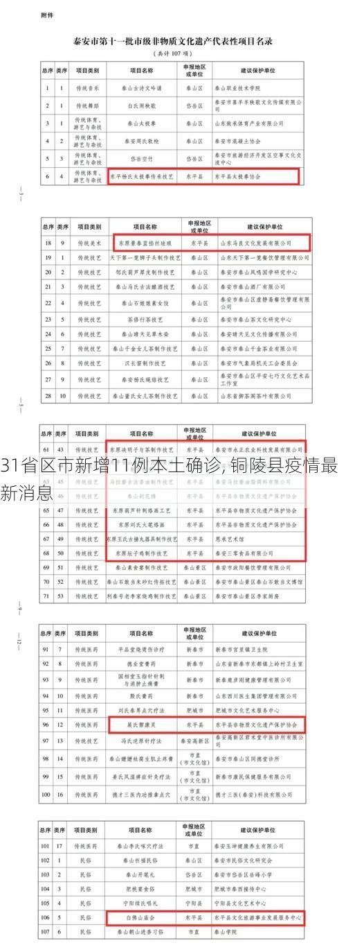 31省区市新增11例本土确诊, 铜陵县疫情最新消息