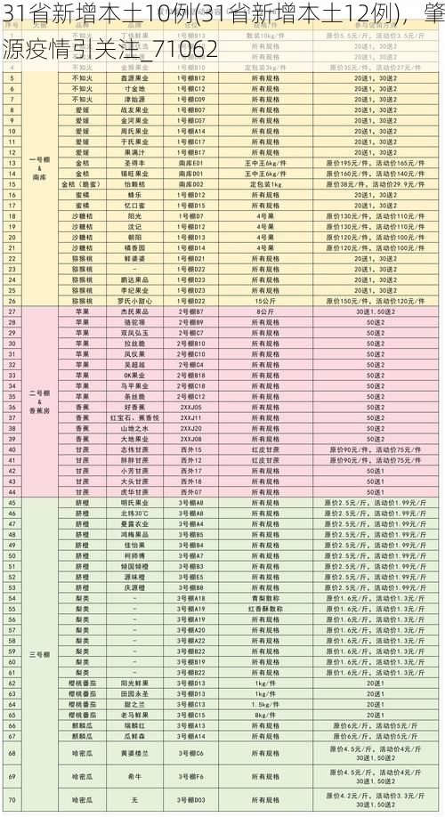 31省新增本土10例(31省新增本土12例)，肇源疫情引关注_71062