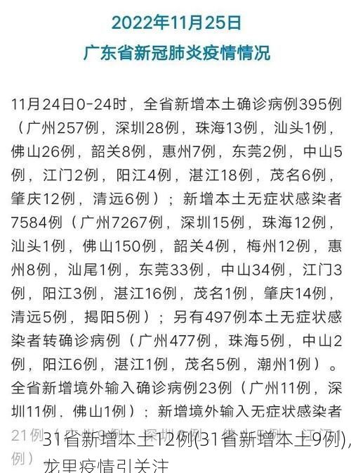 31省新增本土12例(31省新增本土9例),龙里疫情引关注