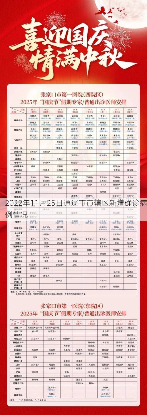 2022年11月25日通辽市市辖区新增确诊病例情况