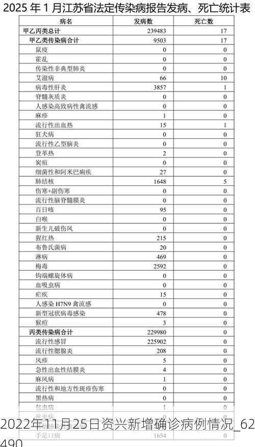 2022年11月25日资兴新增确诊病例情况_62490