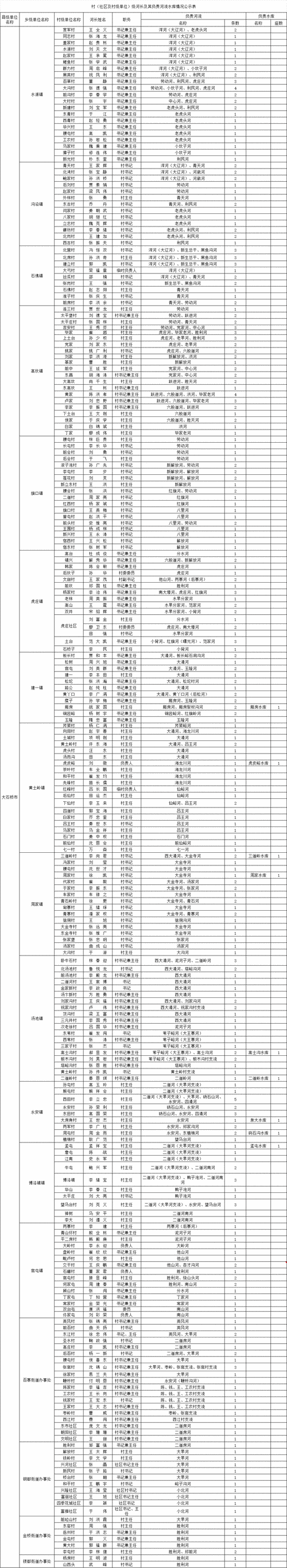 2022年5月3日商河县新增确诊病例情况