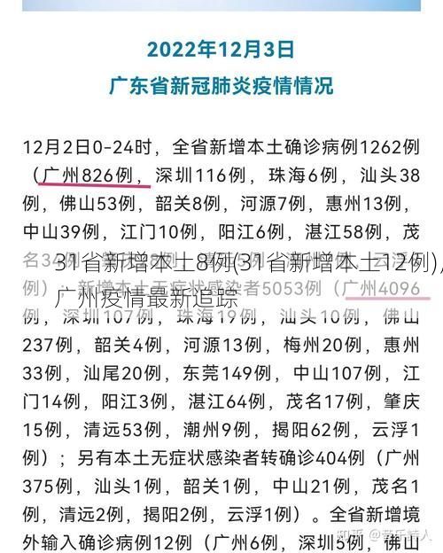 31省新增本土8例(31省新增本土12例)，广州疫情最新追踪