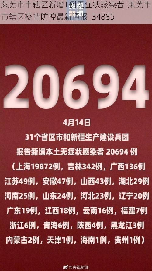 莱芜市市辖区新增1例无症状感染者 莱芜市市辖区疫情防控最新通报_34885