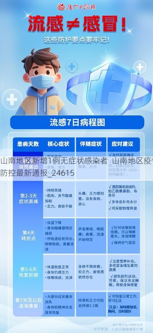 山南地区新增1例无症状感染者  山南地区疫情防控最新通报_24615