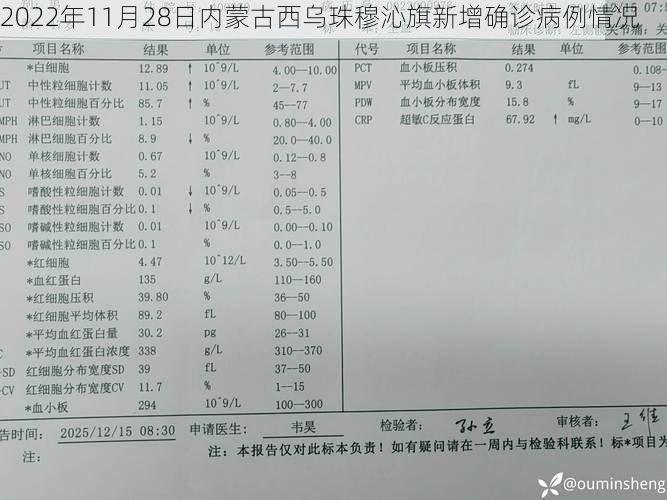 2022年11月28日内蒙古西乌珠穆沁旗新增确诊病例情况