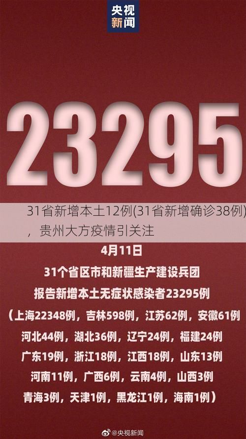 31省新增本土12例(31省新增确诊38例)，贵州大方疫情引关注