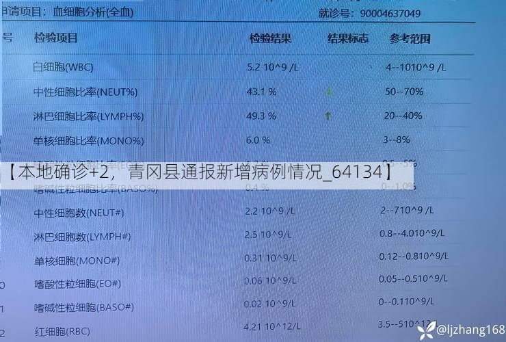 【本地确诊+2，青冈县通报新增病例情况_64134】