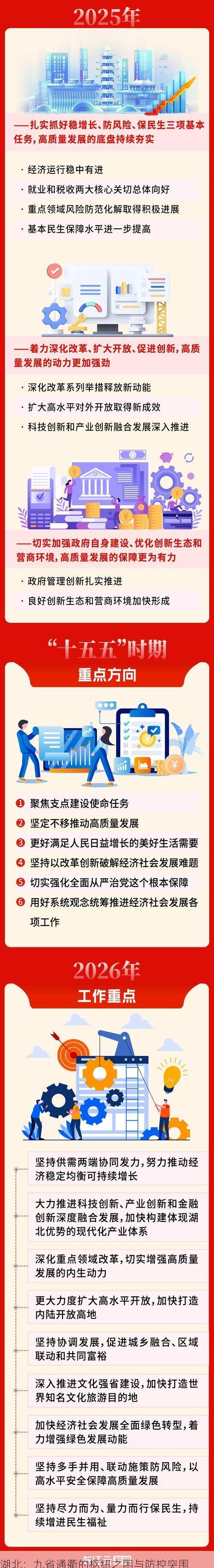湖北:九省通衢的枢纽之困与防控突围